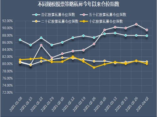 2022年股4月股票总体行情怎么样