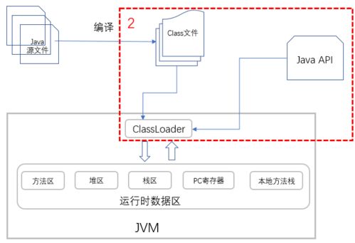 java解耦合是什么意思(java编译器和解释器的区别)