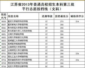 江苏本科线多少，江苏高考三本分数线是多少