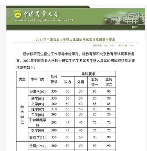 中国农业大学研究生招生的推免率是一般是多少？求指教，谢谢啦~