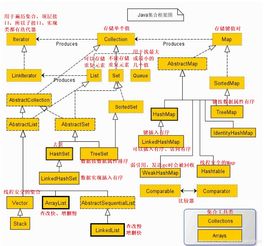 集合框架简单说明