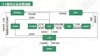 仓库原材料/部门用具报损在供应链中应该怎么处理