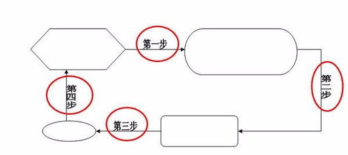 怎么在word框图的线上添加文字 