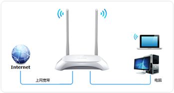 怎么设置无线路由器wifi 无线路由器设置方法 