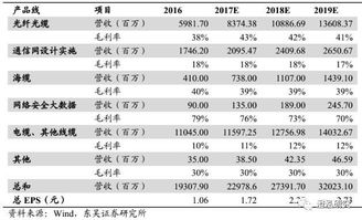 2022年亨通光电股票最低价格是多少