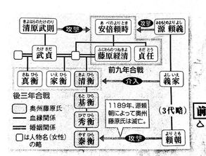 平安时代,一个尴尬的 拖油瓶 孩子成了雄霸一方的奥州藤原氏第一代家主