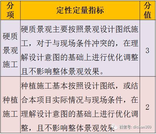 明星查重率升高：学术评价体系待完善