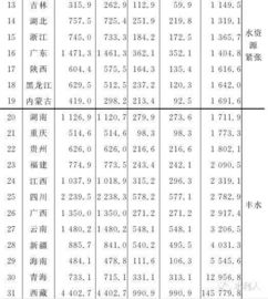 中国北方到底是否缺水 引发争议,这到底是怎样一个问题 