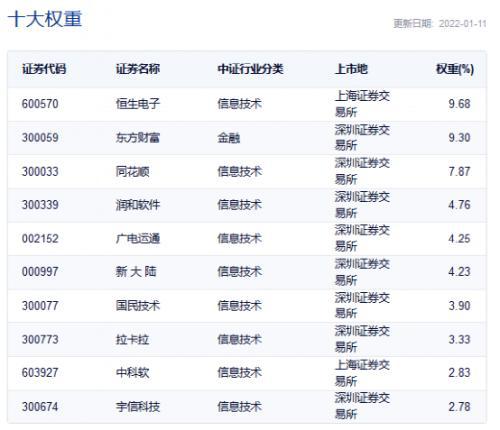 基金详解名称中带有 数字 的数字经济ETF是什么