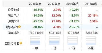 请问一下各位支付宝基金可以赚钱吗？