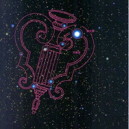 天琴座 天鹅座 天蝎座是什么样子的 附图 
