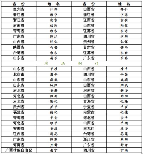 有意思的地名 中国正反念都是地名的城市