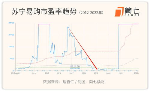 一般市盈率多少时就该卖出了?