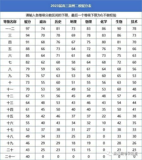 浙江特控线多少分2023 浙江省一本分数线是多少