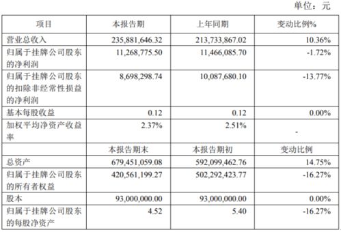 归属于上市公司股东的所有者权益计多少钱是指什么？仅仅是利润（负债）？