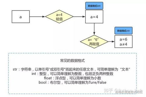 利用python和麦克风进行语音数据采集的流程 ，python电话语音提醒