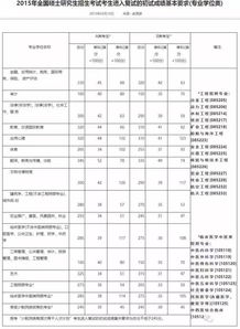 2010年的考研数学难不难 2010年的研究生国家线什么时候出