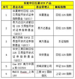 华安A和易方达价值哪个更适合长期定投