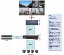 视频监控系统拼接屏集中监控设计方案有哪些