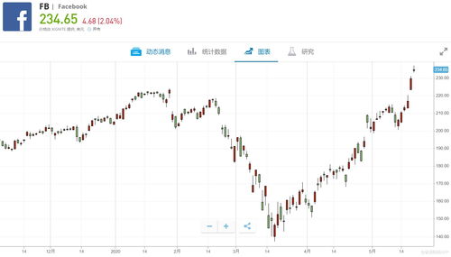 李氏大药厂盘中异动 股价大跌5.33%报1.420港元