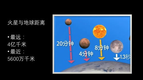 什么是火星冲日,为何难得一见 