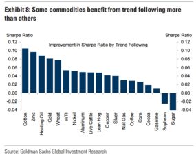 谁能解释一下外汇常用的三种基本策略mean reversion,momentum, and car