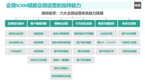 如何用数字解读企业的经营状况？