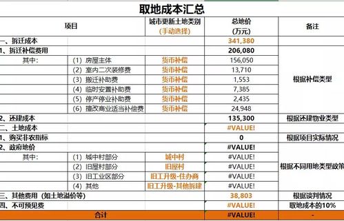 城市更新项目前期工作计划模板图 