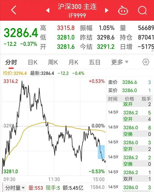 新华富时a50期指是怎样的？