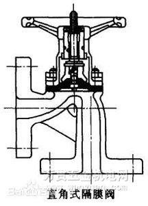 截止閥 隔膜閥 球閥的結(jié)構(gòu)是怎樣的 清晰的結(jié)構(gòu)圖 ！(蒸汽截止閥的安裝示意圖)(圖1)