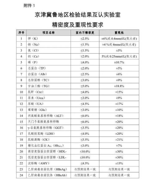 卫健委发文 检验结果医院不互认,重复检查 费用 医院和医生承担