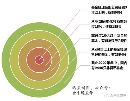 推荐几家比较优秀的基金公司吧~~