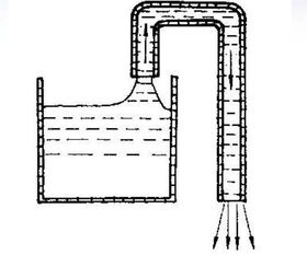 什么是虹吸效应 虹吸效应的定义