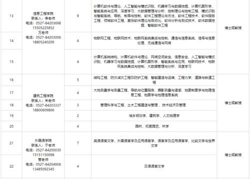 宿迁学院2022年高层次人才招聘公告