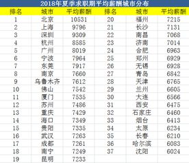 2023年中国职业收入排行榜(中国各行业待遇排行榜最新)