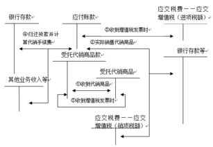 代销商品账务处理怎么做(怎样做中宏保险代销商业务)