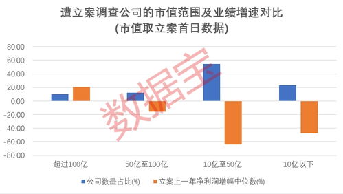 中报窗口期频现违规交易