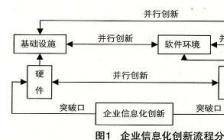 企业信息化毕业论文