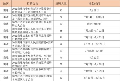 共招390人 有编有岗 不限户籍