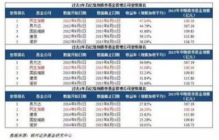 债券的收益包括哪些内容