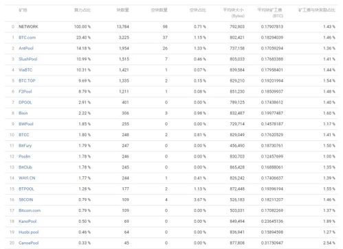 比特币矿池哪个最好 