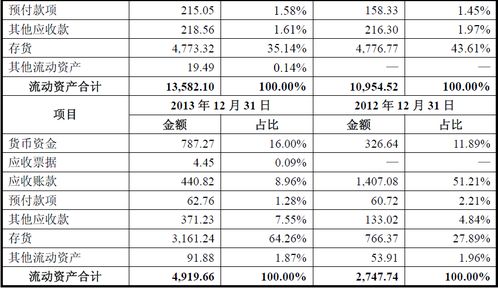 当月交了企业所得税，印花税，次月才开票，怎么做账