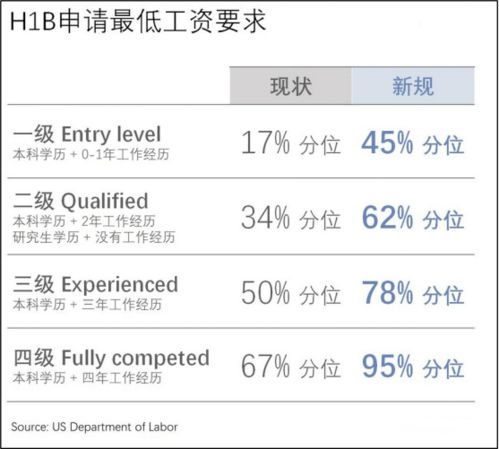 美国h1签证难签吗(h1b签证可以在美国工作几年)