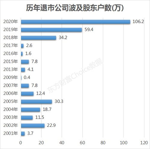 中国股市总体市值最高能到多少