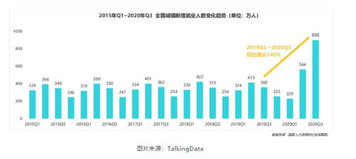 BOSS直聘深挖护城河 为招聘方和求职方提供精准服务 