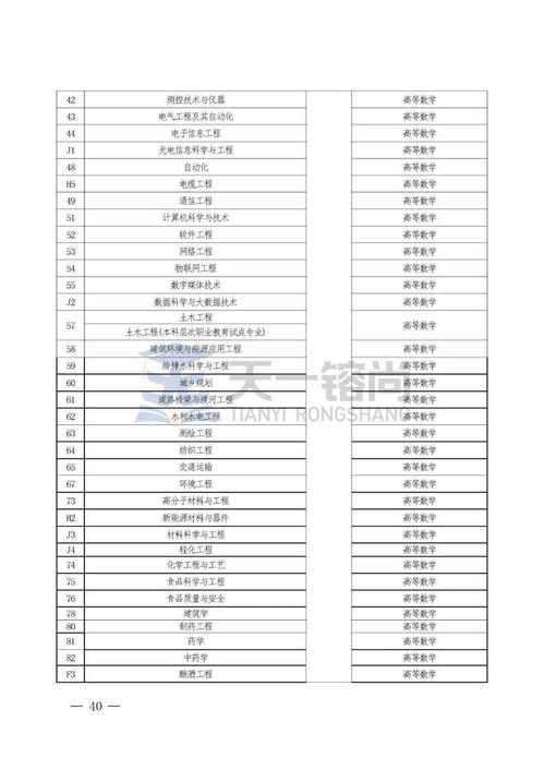 官方文件 2021年专升本信息采集通知 附2021新版专业对照表 