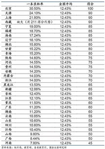 不同省份的高考难度对比(高考最难的省份排名是怎么样的)