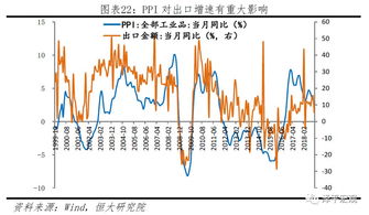 央行回应：降息和降准是否有进一步空间？