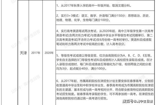 志愿填报训练营第二讲 新高考改革政策解读