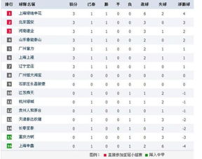 北京休闲足球联赛排名榜：精彩对决，力争第一！